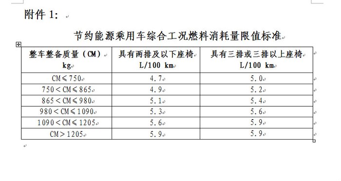 【图】车船税减半解读:1.6排量以下车船税减半