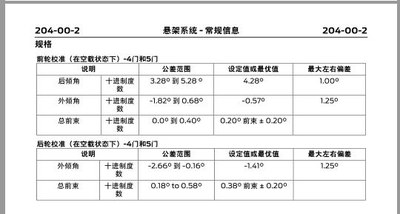 请问谁有2012款新福克斯2.0两厢的四轮定位数据,在此谢过!