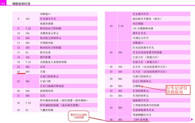 15明锐保险盒取电总结