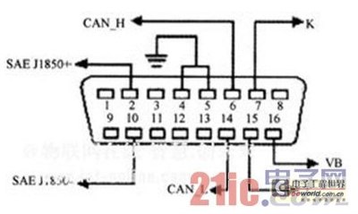 F-CAN总线故障排除过程,本人比较低调,所以就