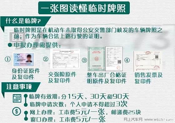 关于真假临牌,如何区别?