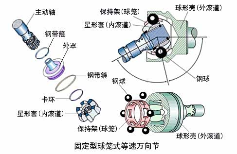 《老蔡说说斯巴鲁》之更换球笼解决加速打方向异响_森林人论坛_汽车之