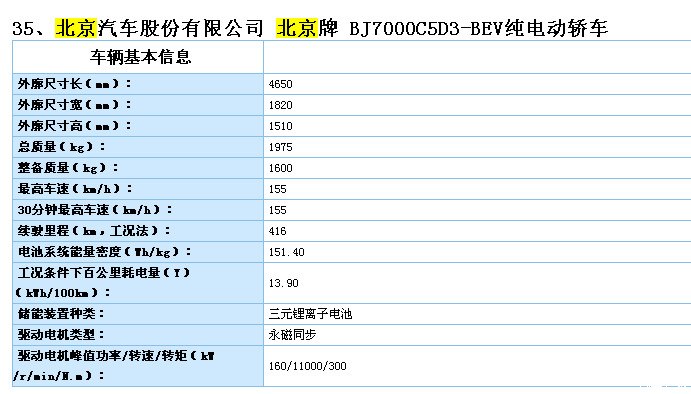 北汽新能源eu5参数图片