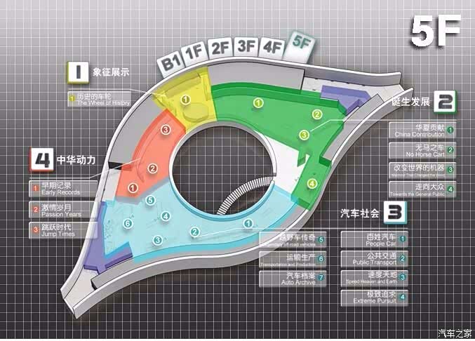 《北京人必须去的30个景区之北京汽车博物馆----与秦相伴》