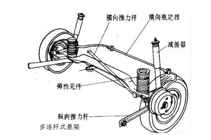 浅谈独立悬挂的优点