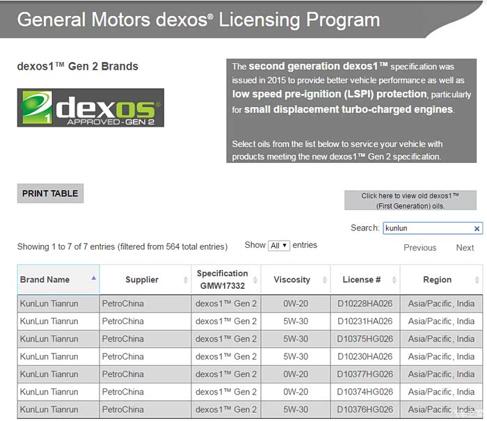 通用原厂机油收到了查了下关于中石油dexos认证多图