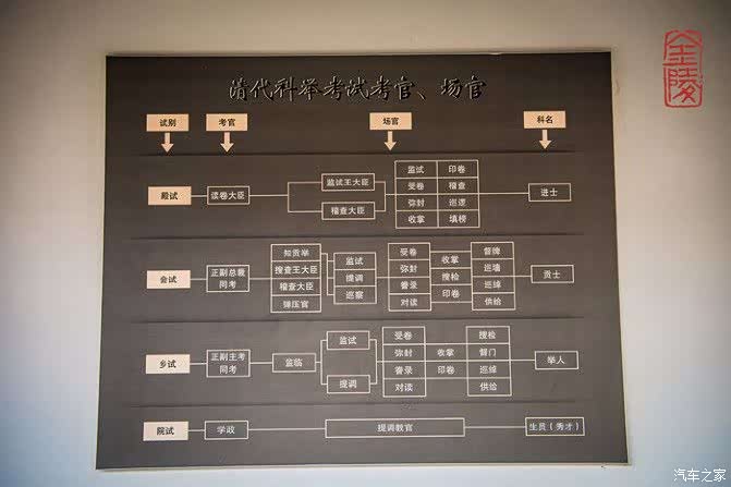 节前逛六朝古都南京江南贡院