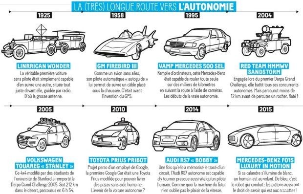 汽车发展史上那些重要的第一次爆多图