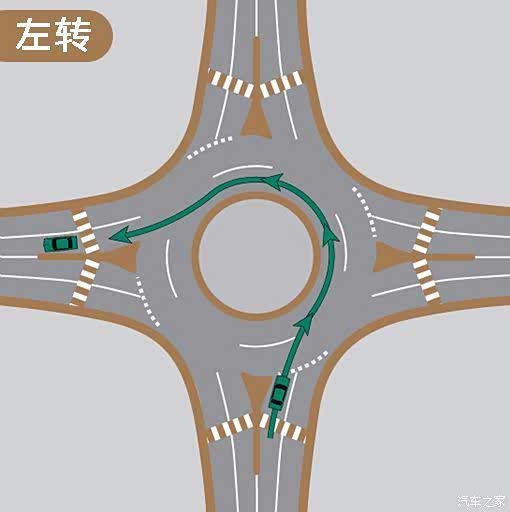 中国90%车主都不会用环岛?怪我咯!