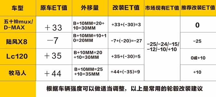 越野车轮毂正负值