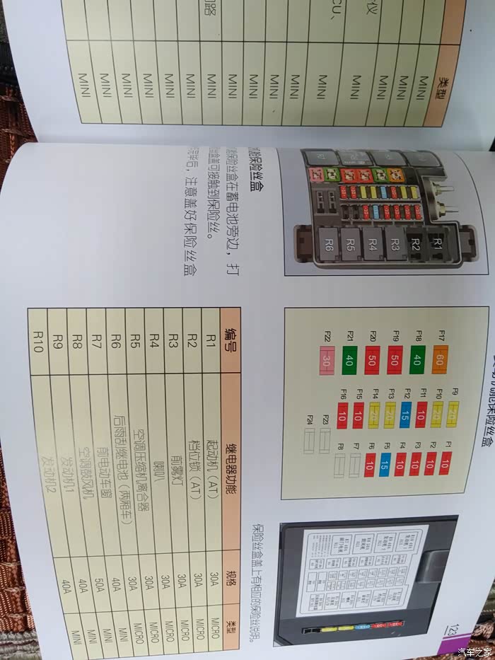 【图】保险盒问题求大神解答_东风风神s30/h30论坛_汽车之家论坛