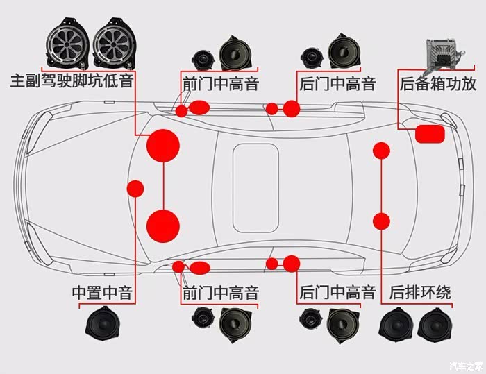 关于4s店说的大小柏林之声