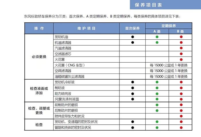 发表于 2018-6-25 12:04:36 东风标致5008二保简略记录 目录 保养前奏