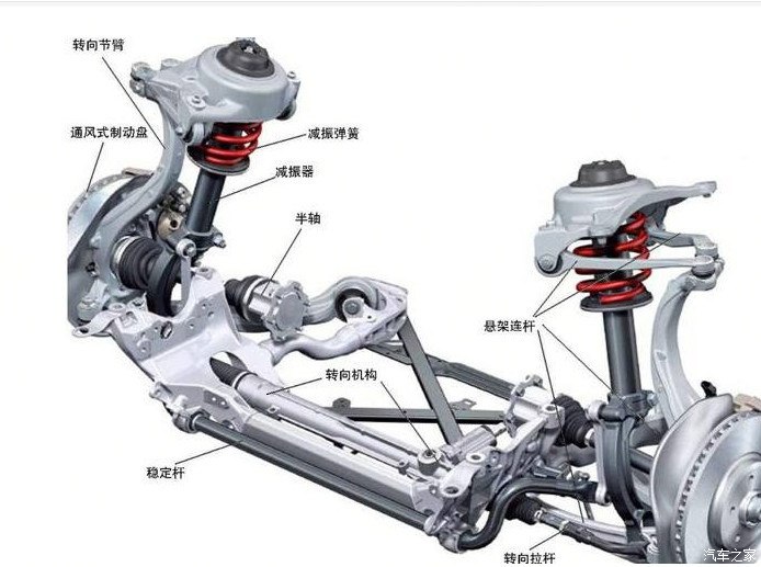 汽车悬挂结构图图片