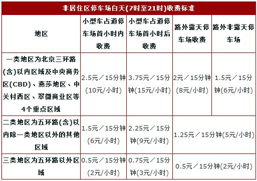 地坛公园停车图片