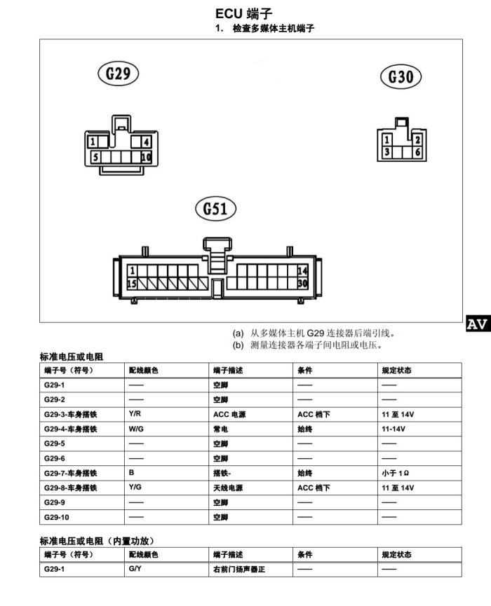 比亚迪车载音响接线图图片