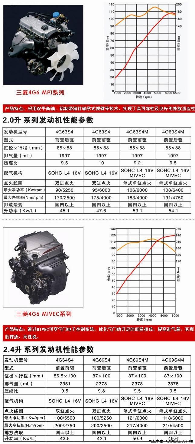 几款国产suv的纠结