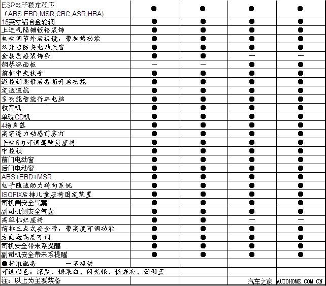 捷达汽车参数图片