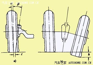 2蛋的研究 -- 理解主銷內傾(車輪定位4參數總結完畢)