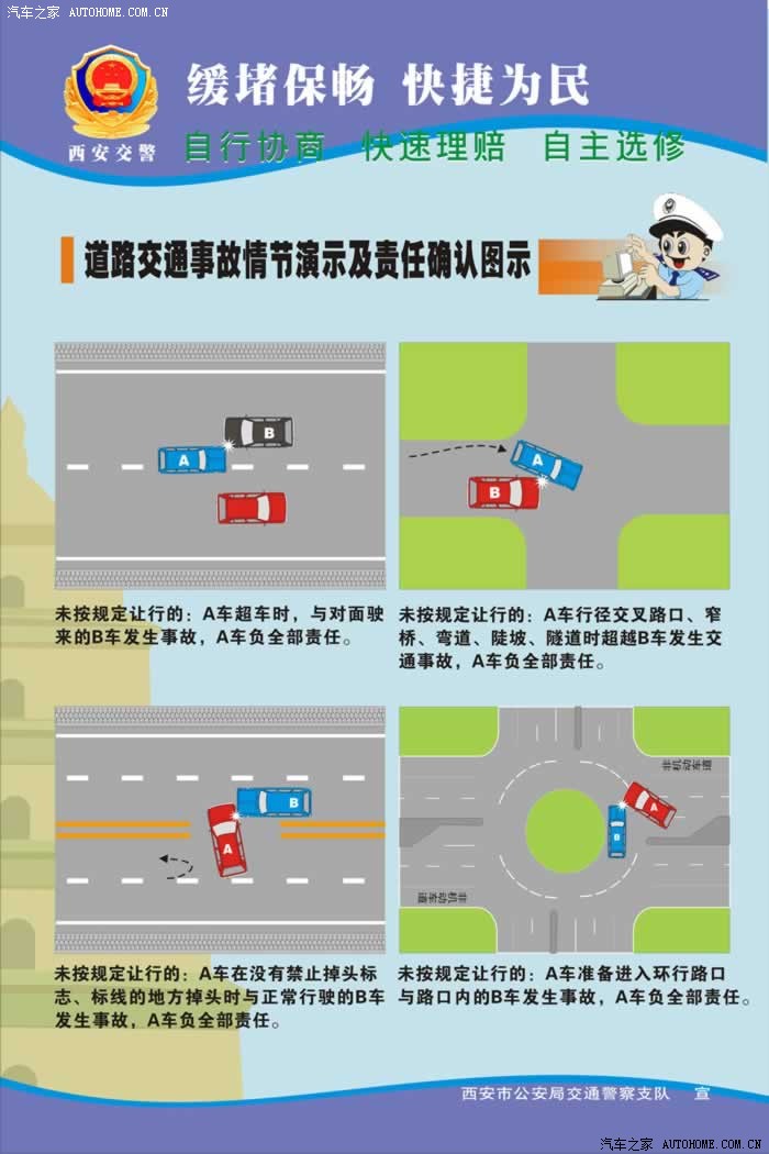 快提车了,好图分享:《道路交通事故责任确认图示》