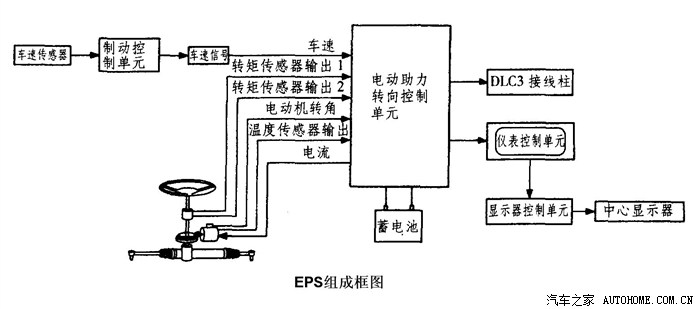 汽车eps系统原理学习笔记4附丰田系统eps电路图