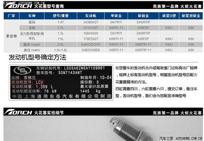 关于菲翔使用的最冷型ngk火花塞ikr9h8一些思考和大家共享下