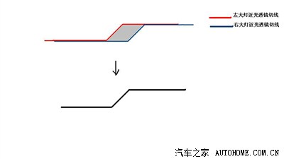 近光灯切线图解图片