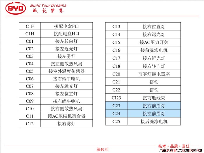 比亚迪s6dvd接线图图片