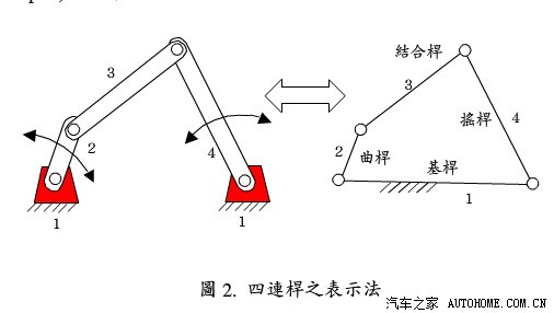 所谓连杆结构就根连杆,因为车体本身算根连杆,可以参照4连杆机构结构