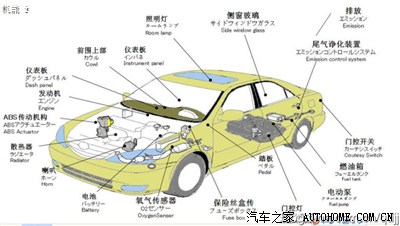 这些车内按键功能图解不懂赶紧收藏好开车从此不犯懵_车家号_发现车生活_汽车之家