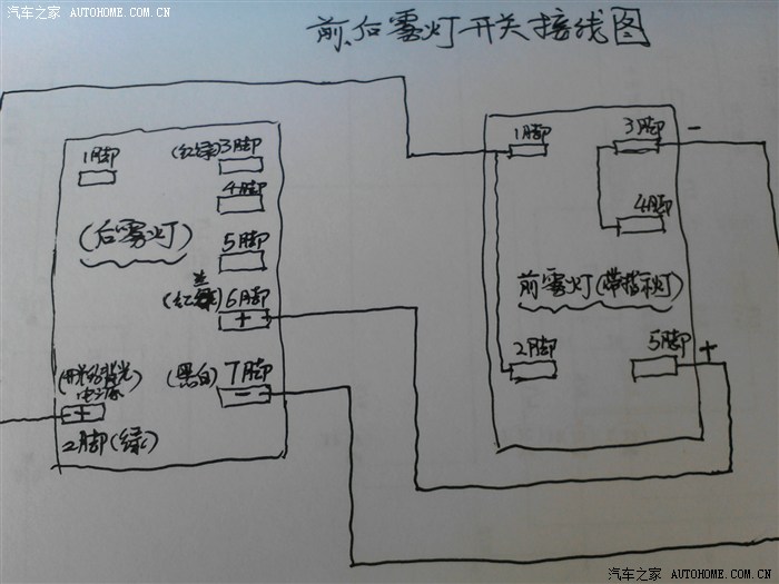 谁有前雾灯跑线图