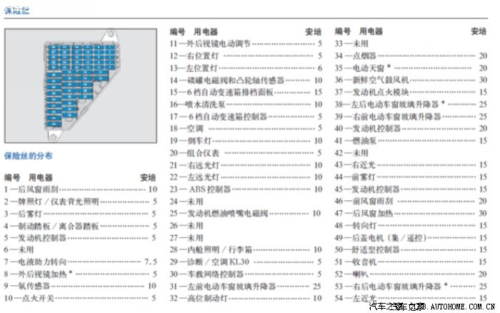 polo的保险丝代号一览备查