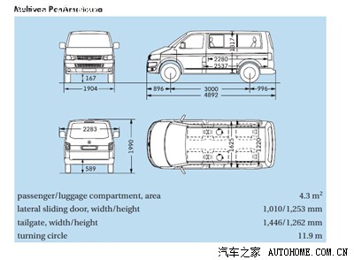 让multivan的4驱更能发挥作用_迈特威论坛_手机汽车之家