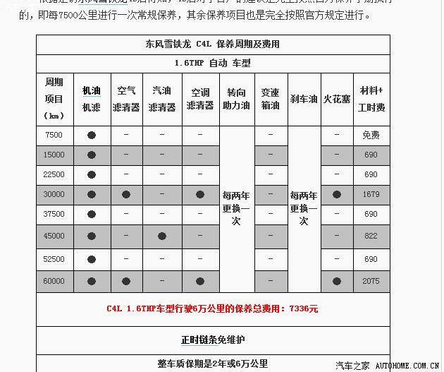 从c4l保养价格表看3008的保养价格