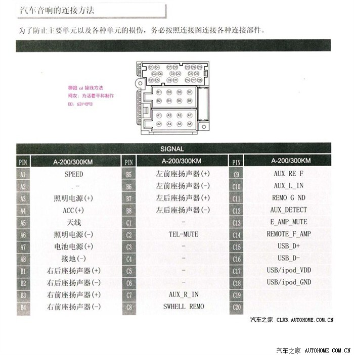 雅绅特cd机用教程图片