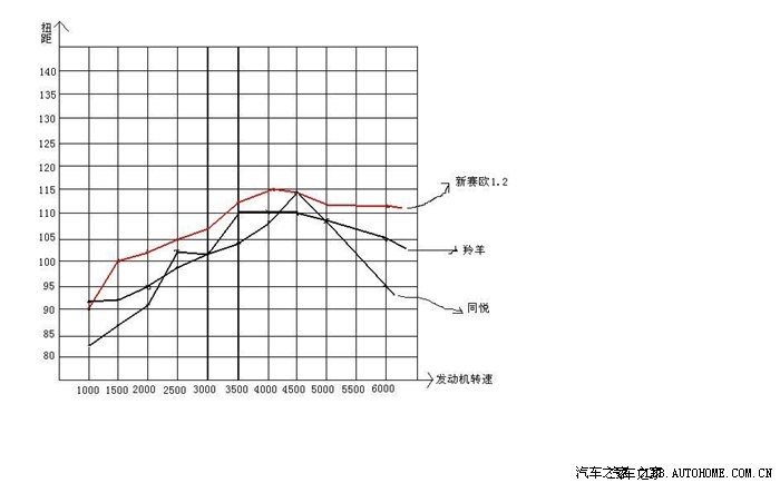 几款发动机的工况曲线图