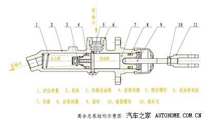 有谁知道奇瑞a3的离合泵主缸是哪家生产的