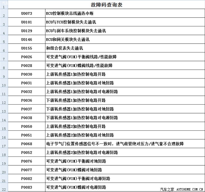 日立电饭煲故障一览表图片