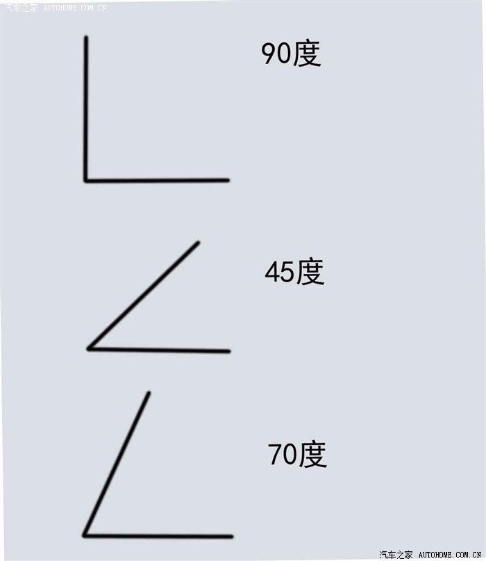 70度?这个角度车哪怕停刹车手刹一起拉也没用吧,车轮不转也照样下滑