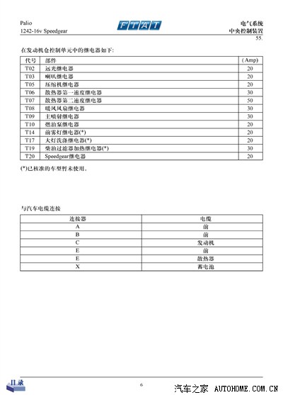 3/16v sg发动机舱保险丝盒内部照片(原车