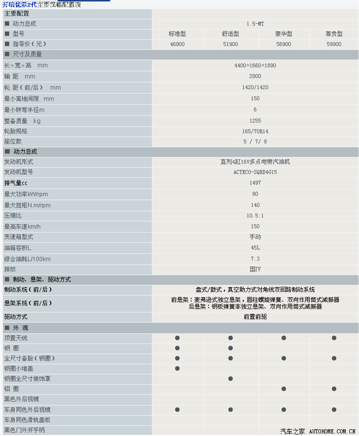 前驱全能商务车,优雅2代驾乘有感. 首先奉上部分开瑞家族.