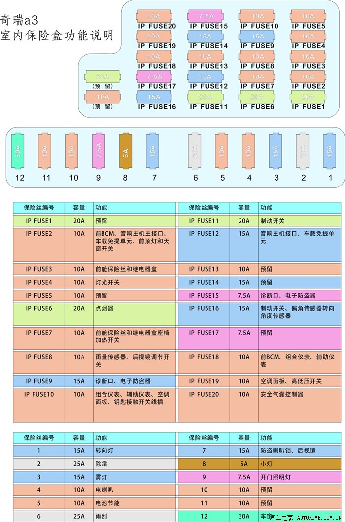 奇瑞qq3室内保险盒图图片