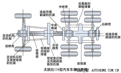 【技术一刻20130820】■ 汽车的车架(深入了解承载与非承载)