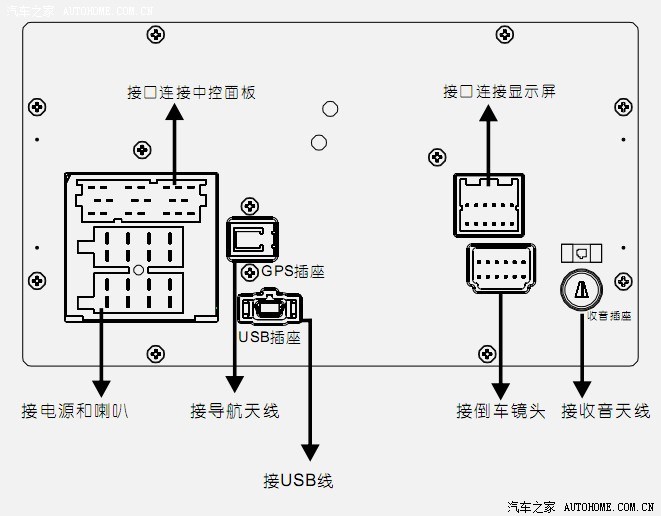 谁有原装导航的接口图片?