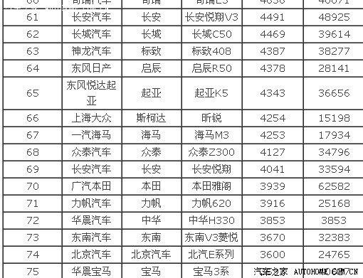 3008销量排行榜_2021年8月海外插混车型销量排名!雪佛兰挤进前三