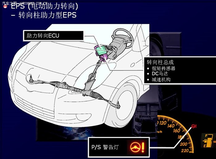 四保回来,跟4s说了转向异响,要换方向机?