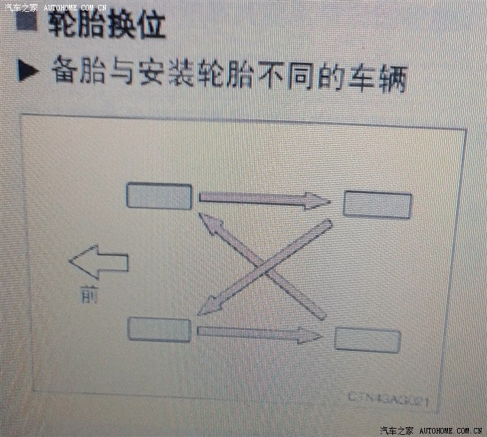 卡罗拉四轮换位位置如何调