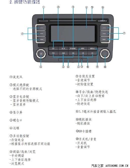 力帆收音机按键图解图片