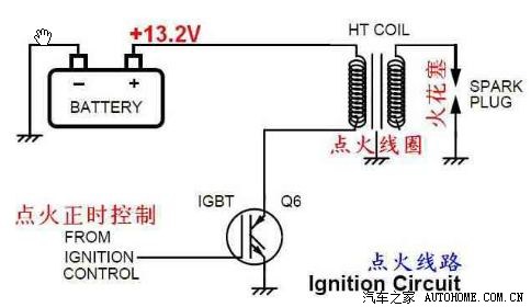 谈谈4a的点火系统及线圈原理捎带火花塞机油
