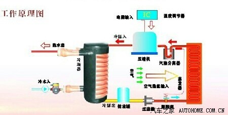对塑料制品的评价首要有三个方面